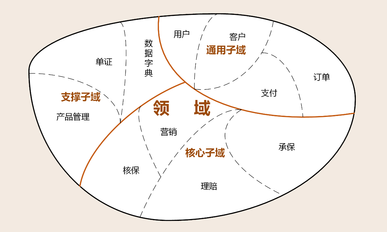 前端国际化：语言包篇